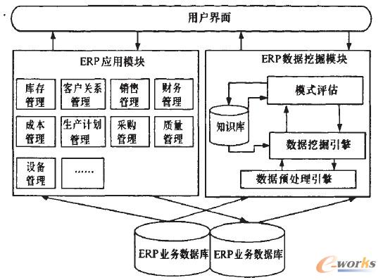 ����ERP�I�Ք�����Ĕ����ھ��ÿ��