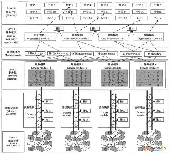 ģ�K������(w��)ƽ�_����D