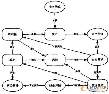 �D1 �L(f��ng)�U�u��Ҫ���P(gu��n)ϵ�D