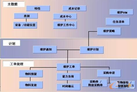圖2 PM模塊的結(jié)構(gòu)圖