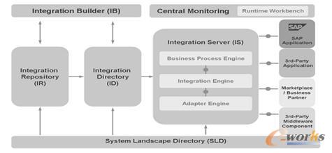 �D1 XI�����Y��
