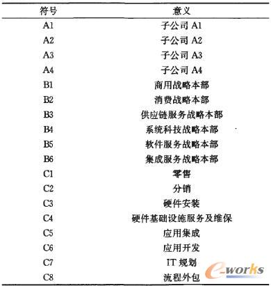 符號(hào)說(shuō)明表