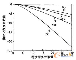 第四層(level 3)敏感度函數(shù)圖