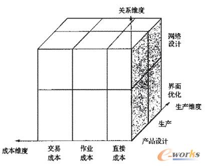 �D2 ������еĳɱ�������