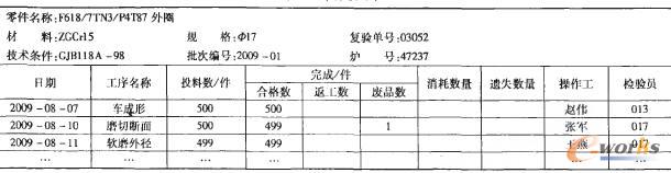 ��2 ����Ěv��