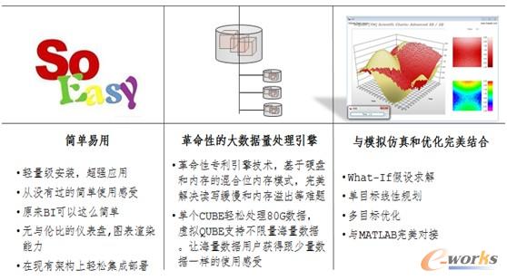 HIQUBE��������