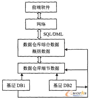 �D1 OLAPϵ�y(t��ng)���wϵ�Y(ji��)��(g��u)