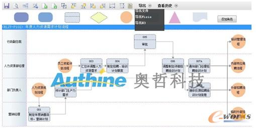 企業全面信息化的關鍵——BPM和IT系統的有效集成