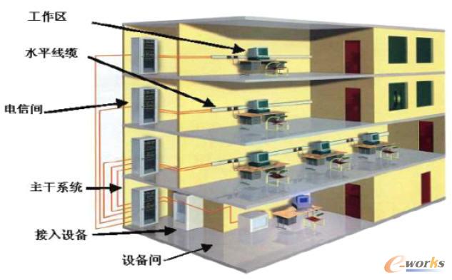 綜合布線系統示意圖