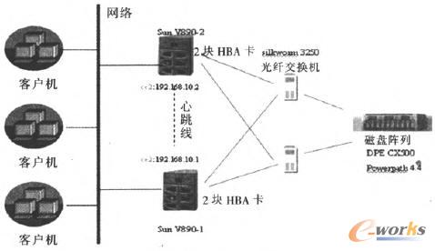 系統實施示意圖
