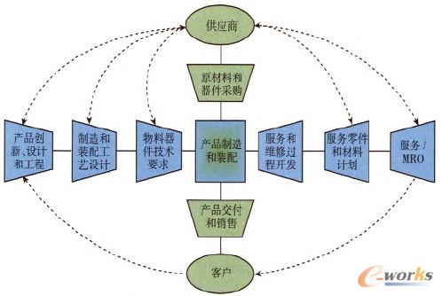 �D1 �aƷ���ڔUչ���OӋ�͹���֮��