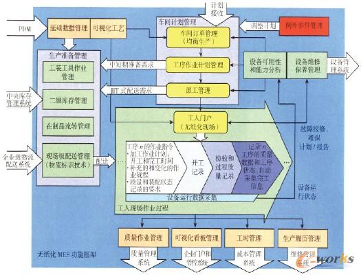 �D3 �o����MES���ܿ��