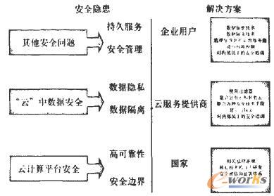 ��Ӌ��İ�ȫ�[���ͽ�Q����