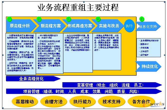 �I�������ؽM��Ҫ�^��