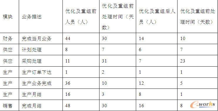 ���̃������ؽMǰ��