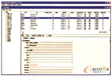 圖1 人員類(lèi)資源的管理