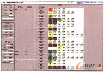 圖5 車(chē)間生產(chǎn)計(jì)劃的加工進(jìn)度監(jiān)控界面