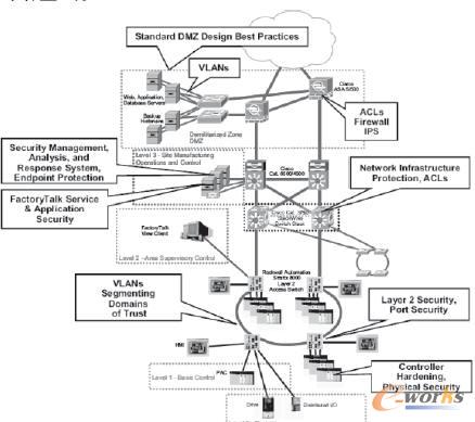 ����W�j��ȫ���