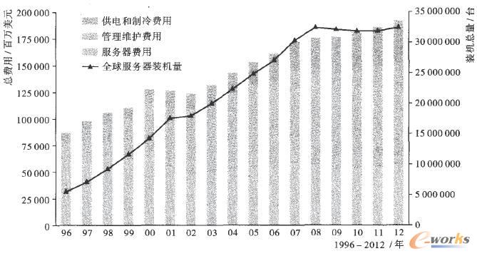 ȫ���ڷ���������늺����䡢����������M��