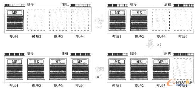 模塊化數據中心的水平增長