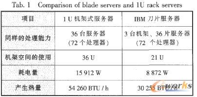 ��Ƭ�������c1U�C��ʽ���������^