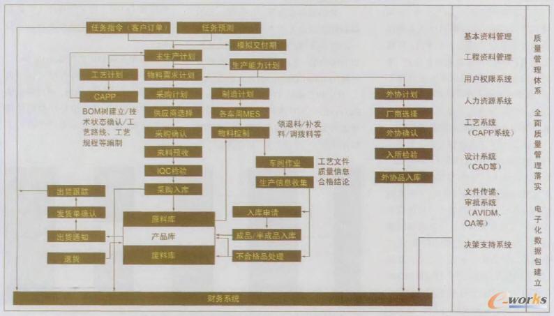 電子化數據包建設平臺規(guī)劃圖