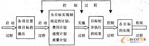 �D1 �Ŀ����Ŀ���c�Ŀ�����^��֮�g���Pϵ