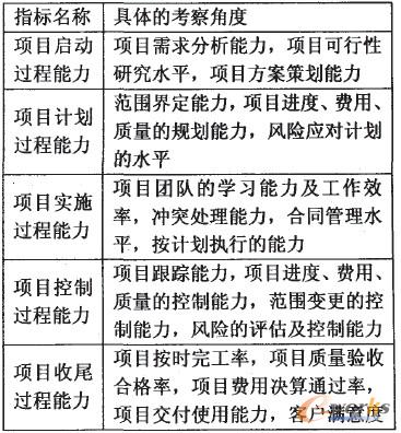 ��1 �Ŀ����5���^�������ľ��w����Ƕ�