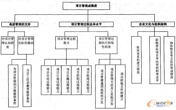 �D3 �Ŀ����������u�rָ���wϵ