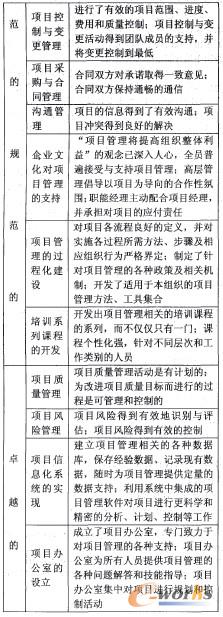 ��2 ������ȵȼ��P�I���`���_�˜ʄt