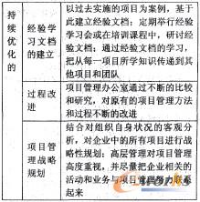 ��2 ������ȵȼ��P�I���`���_�˜ʄt