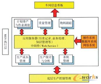 圖1 MES實(shí)施目標(biāo)