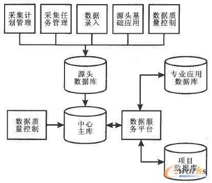 ���ڲɼ��wϵ�Ĕ������Ĕ�����Y��