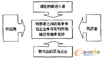 �D1 ��������ģ��