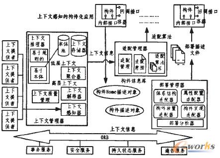 �D1 ���ژ��������õ������ĸ�֪���g���Y��