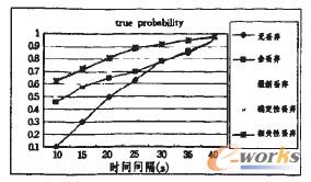 �D6 ��һ���Խ��������ܷ���