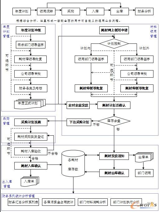 �����I������