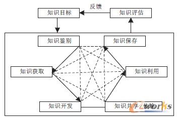 �D1 ֪�R��������