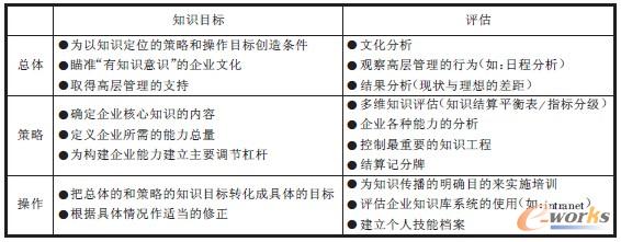 ��2 �u��֪�RĿ��