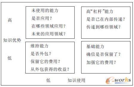 �D2 �u�����w֪�RĿ��