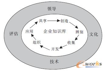 �D3 ֪�R�����u������