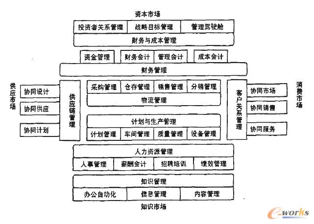 ERP����ģ�K