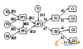 �D3 ���������