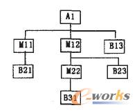 �D4 A1���������