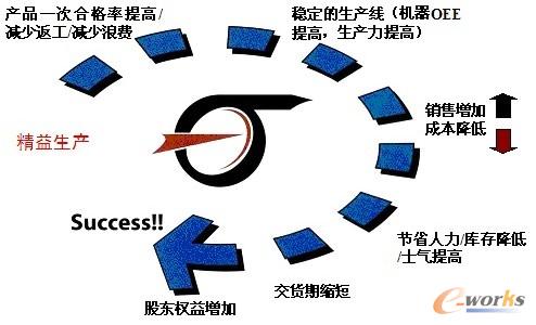 �������aģ��