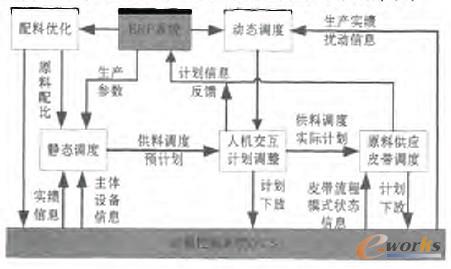 �D3 ϵ�y�Ȳ����̈D