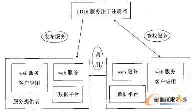 �D2 �������̞������I�Ĺ������Ϣϵ�yģ��