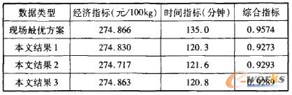 �D1 ������ռ��ɵ�ԭ��D