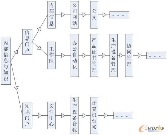 �D1 ƽ�_�Y(ji��)��(g��u)