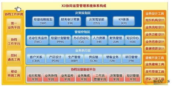 �T��ϵ�y(t��ng)���ܽY(ji��)��(g��u)